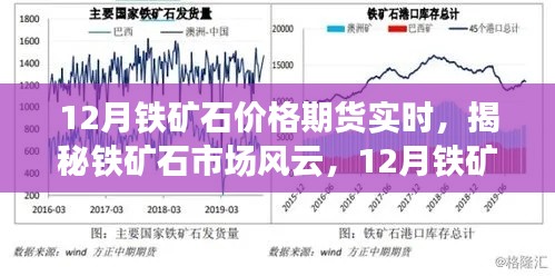 揭秘鐵礦石市場風(fēng)云，12月鐵礦石價格期貨實時走勢分析