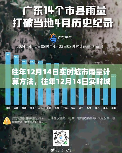 往年12月14日實時城市雨量計算方法詳解，一步步掌握氣象數(shù)據(jù)計算，成為氣象專家之路