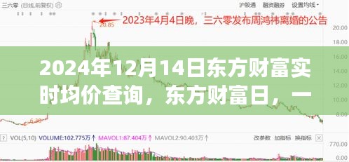 東方財富日，實時均價查詢背后的友情故事