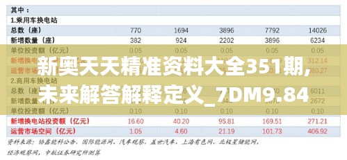 新奧天天精準(zhǔn)資料大全351期,未來(lái)解答解釋定義_7DM9.848