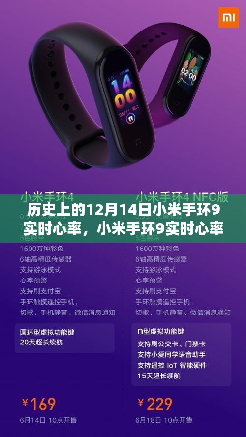 小米手環(huán)9實(shí)時(shí)心率功能的歷史與當(dāng)前觀點(diǎn)探析，歷史回顧及探析標(biāo)題