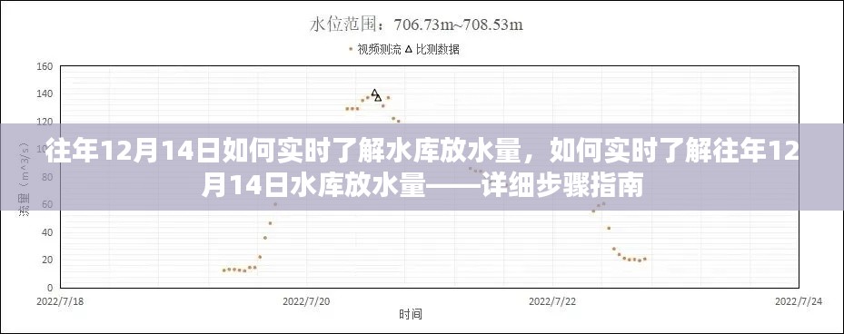往年12月14日水庫實時放水量查詢，詳細步驟指南