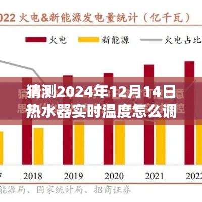 2024年熱水器智能溫控技術(shù)革新預(yù)測(cè)，未來溫度調(diào)節(jié)一鍵搞定