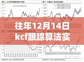 揭秘往年12月14日KCF跟蹤算法升級，實時性能超越想象，引領(lǐng)智能生活革新