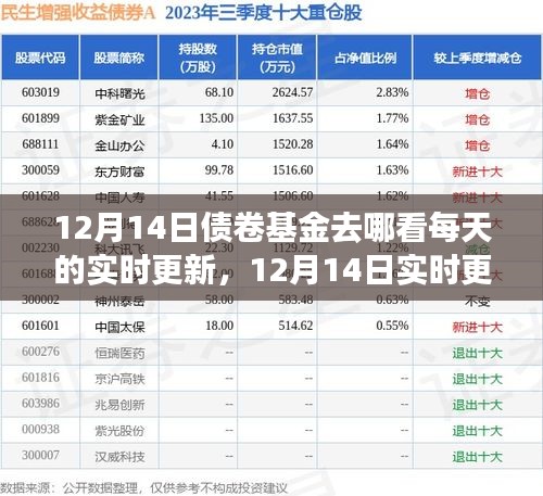 小紅書，掌握債券基金每日動(dòng)態(tài)，實(shí)時(shí)更新盡在指尖
