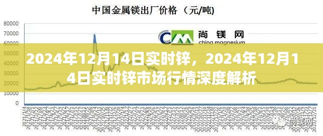 2024年12月14日鋅市場(chǎng)行情深度解析，實(shí)時(shí)鋅價(jià)走勢(shì)分析