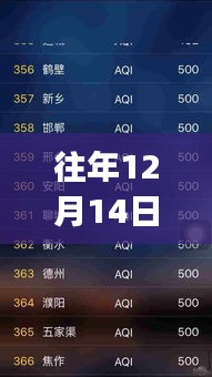 成都PM2.5實時查詢APP，霧霾中的學(xué)習(xí)之光，擁抱藍(lán)天之夢