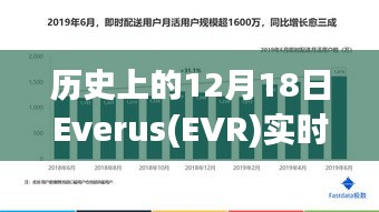 歷史上的12月18日，Everus（EVR）見證友情的光輝與實時報價記錄