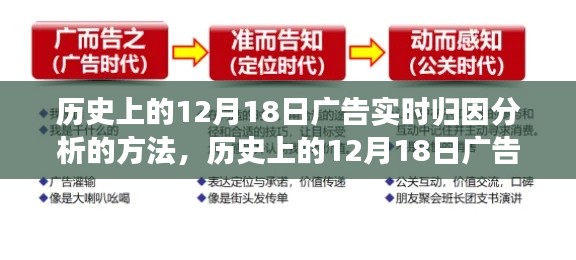 歷史上的12月18日廣告實時歸因分析詳解與核心方法解讀