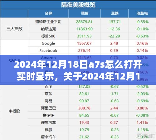 關于A7S相機在2024年12月18日實時顯示功能的開啟方法與觀點分析