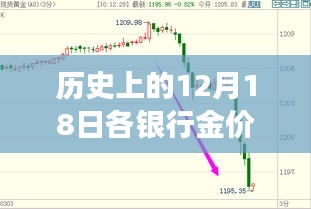 今日黃金行情回顧與啟示，探尋自然美景與內(nèi)心寧靜的黃金時光之旅