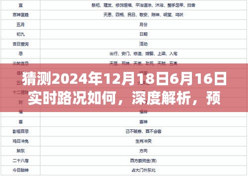 深度解析與預(yù)測(cè)，揭秘未來(lái)路況展望——聚焦2024年兩大關(guān)鍵日期實(shí)時(shí)路況展望分析。