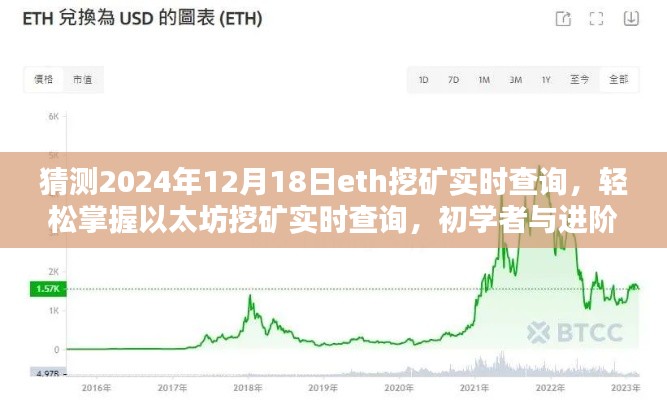 以太坊挖礦實時查詢與未來趨勢預(yù)測，初學(xué)者與進(jìn)階用戶指南（2024年預(yù)測版）