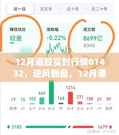 揭秘12月港股行情背后的故事，逆襲之路與自信成就夢想之路