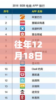往年12月18日帶貨排行榜，閃耀時刻與自信輝煌的新紀元