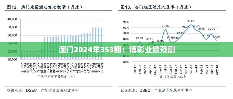 澳門2024年353期：博彩業(yè)績預(yù)測