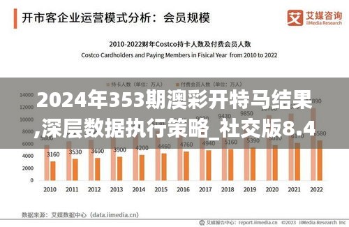 2024年353期澳彩開特馬結(jié)果,深層數(shù)據(jù)執(zhí)行策略_社交版8.468