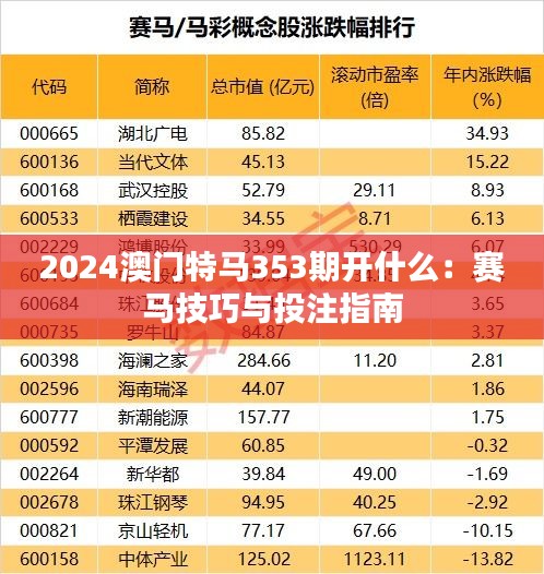 2024澳門特馬353期開什么：賽馬技巧與投注指南