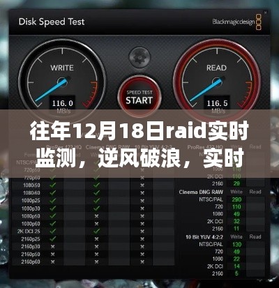往年12月18日RAID監(jiān)測的逆風(fēng)破浪挑戰(zhàn)與勵(lì)志之旅