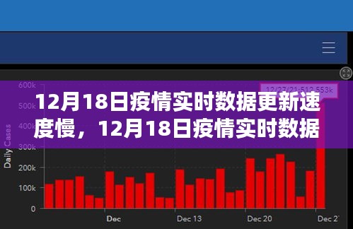 12月18日疫情實時數(shù)據(jù)更新速度分析與挑戰(zhàn)