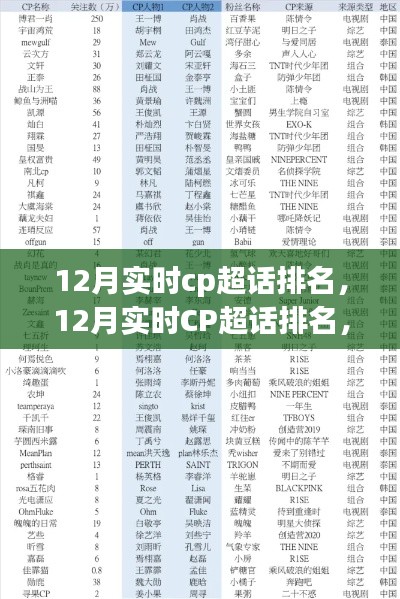 12月實(shí)時(shí)CP超話排名回顧，故事、事件與時(shí)代印記