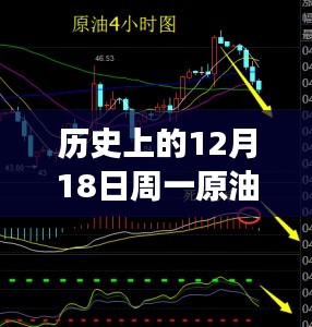 溫馨周一的原油之聲，實時消息與奇妙旅程的雙重體驗