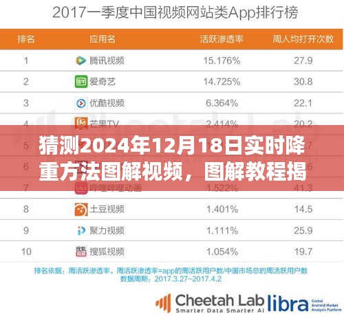 揭秘未來，圖解教程助你掌握2024年實時降重方法，輕松領(lǐng)跑新時代！