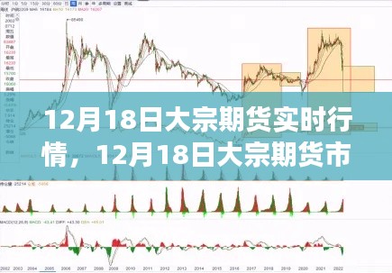 12月18日大宗期貨市場風云變幻，實時行情、深度解析與影響探討