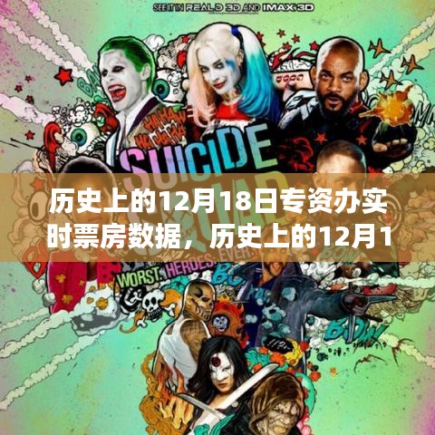 窺探電影市場(chǎng)繁榮變遷，歷史上的12月18日專(zhuān)資辦實(shí)時(shí)票房數(shù)據(jù)深度解析