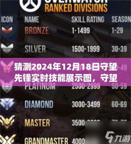 守望先鋒奇遇揭秘，未來技能猜想與友情守護的守望先鋒實時技能展示圖預(yù)測（2024年12月18日）
