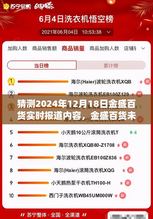 金盛百貨未來展望，科技重塑購物體驗(yàn)，智能生活新紀(jì)元的開啟（2024年12月18日實(shí)時(shí)報(bào)道）