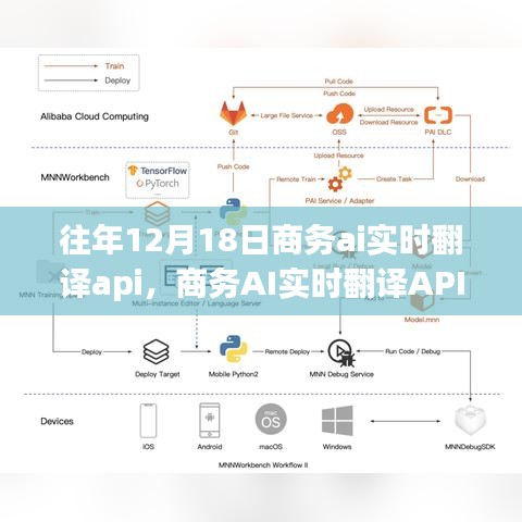 商務(wù)AI實時翻譯API在去年的最新進展與應(yīng)用洞察解析