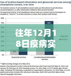 歷年12月18日疫病實時報道系統(tǒng)升級體驗，智能監(jiān)控的革命性進展