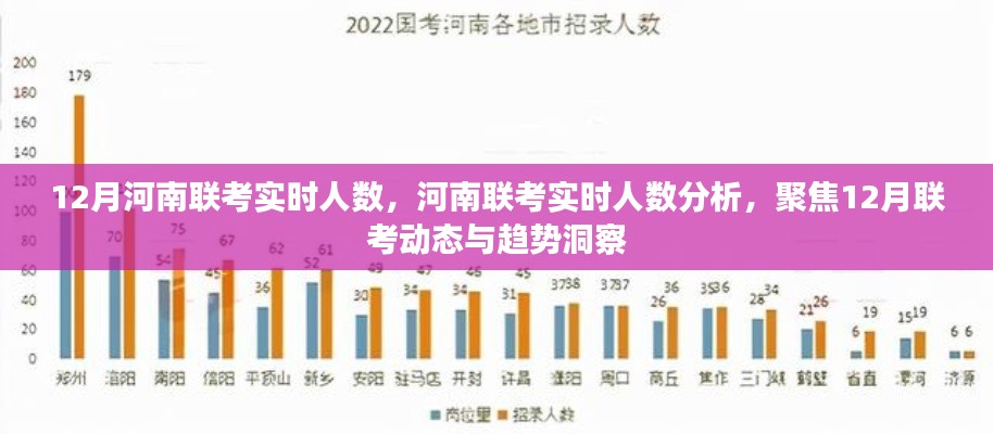 河南聯(lián)考實時人數(shù)分析與動態(tài)趨勢洞察