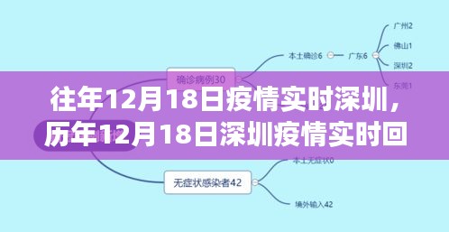 歷年12月18日深圳疫情回顧與實時動態(tài)，防疫進展、未來展望及實時防疫情況分析