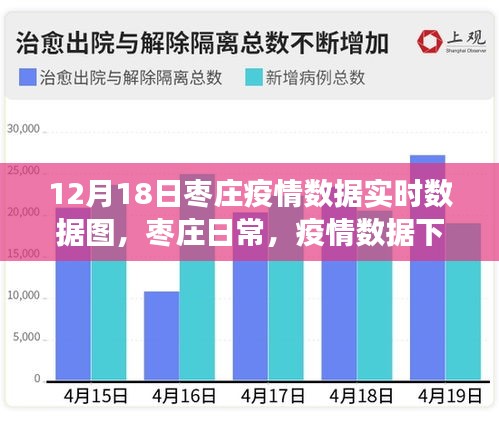 棗莊疫情實時數(shù)據(jù)圖，暖心故事在數(shù)據(jù)背后展現(xiàn)