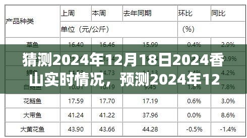 未來(lái)景象探索，預(yù)測(cè)2024年12月18日香山實(shí)時(shí)狀況