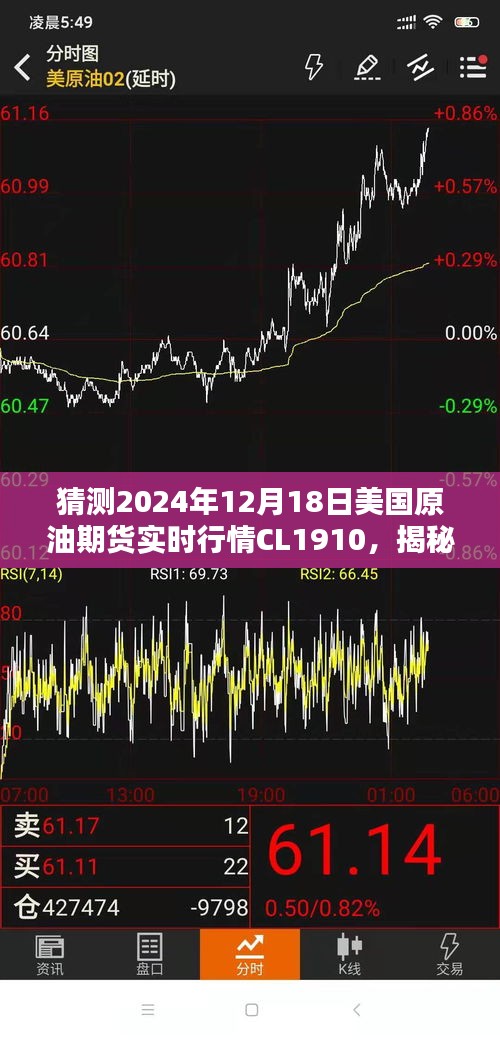 揭秘，美國原油期貨CL1910在2024年12月18日的實時行情預(yù)測及全方位分析標(biāo)題建議，揭秘猜測，美國原油期貨CL1910在特定日期的實時行情預(yù)測及全方位分析