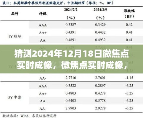 微焦點實時成像技術(shù)，觸摸科技脈搏，預(yù)見未來的科技展望（2024年12月18日）