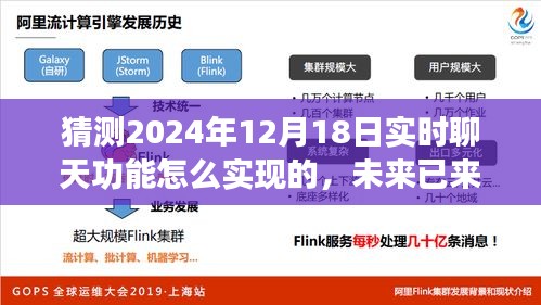 揭秘實(shí)時(shí)聊天技術(shù)，預(yù)測未來聊天技術(shù)新趨勢，揭秘實(shí)時(shí)聊天功能背后的技術(shù)秘密，展望2024年實(shí)時(shí)聊天功能的實(shí)現(xiàn)與趨勢