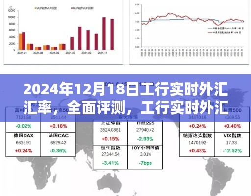 工行實時外匯匯率深度解析與用戶體驗報告，以2024年12月18日為例