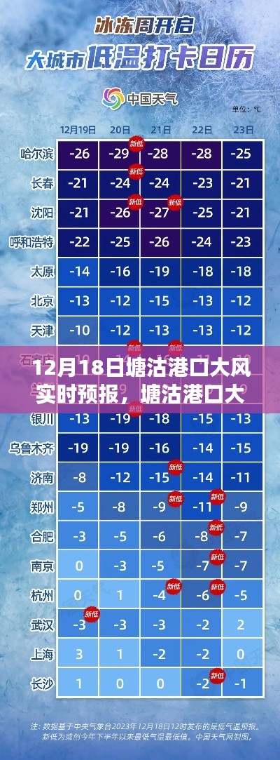 塘沽港口大風(fēng)實(shí)時(shí)預(yù)報(bào)指南，如何應(yīng)對(duì)大風(fēng)天氣及獲取最新預(yù)報(bào)信息（12月18日）