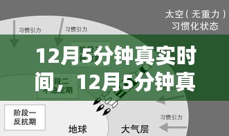 重塑自我，12月5分鐘真實(shí)時間的自信與成就感之旅