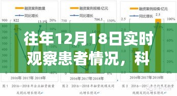 科技賦能醫(yī)療革命，智能監(jiān)護(hù)系統(tǒng)實(shí)時(shí)觀察患者情況的新進(jìn)展