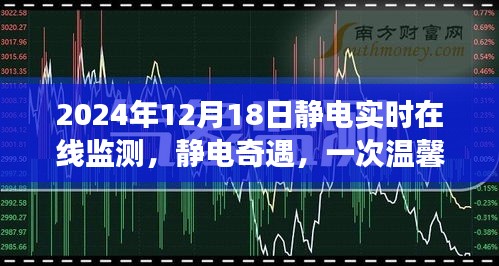 靜電奇遇，一次溫馨的在線監(jiān)測(cè)之旅，記錄靜電實(shí)時(shí)變化