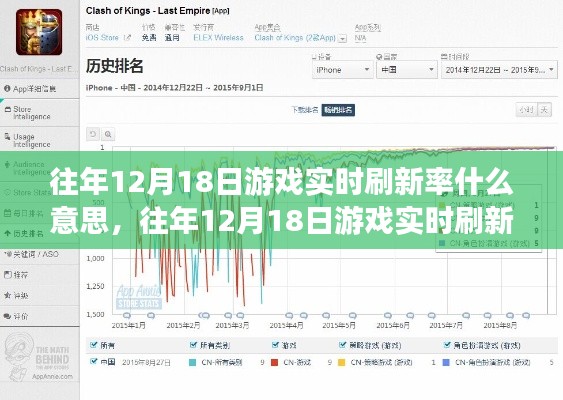 往年12月18日游戲?qū)崟r刷新率解析，概念、操作指南詳解