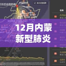 內(nèi)蒙新型肺炎12月實(shí)時(shí)動(dòng)態(tài)回顧與影響探究