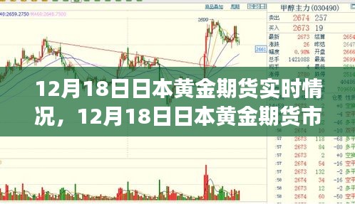12月18日日本黃金期貨市場實時動態(tài)解析與行情概覽