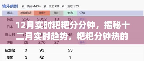 揭秘十二月實(shí)時(shí)趨勢(shì)背后的故事，粑粑分鐘熱的背后真相