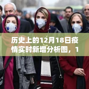 歷史視角下的觀察與反思，12月18日疫情實(shí)時(shí)新增分析圖揭秘
